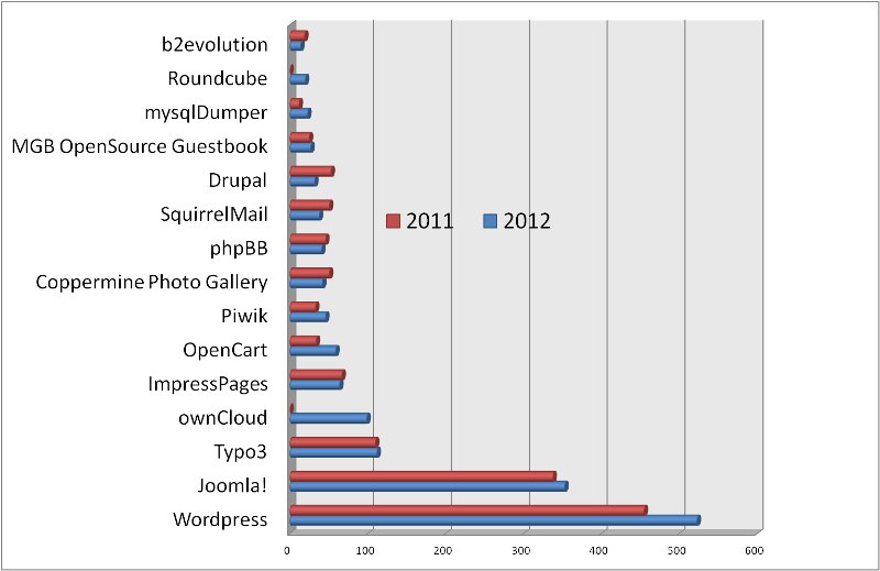 goneoGrafik_clickStart_Anwendungen