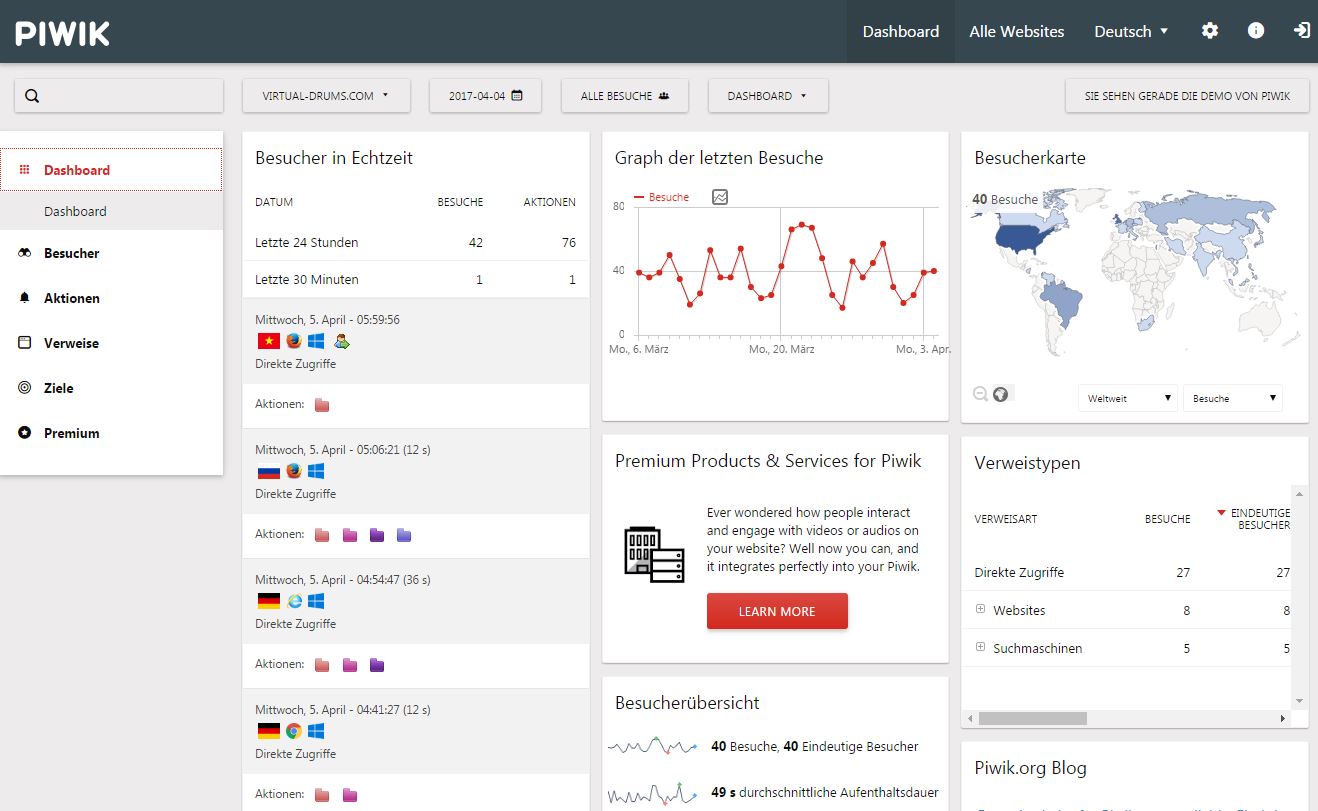 Dashboard Piwik 3.0