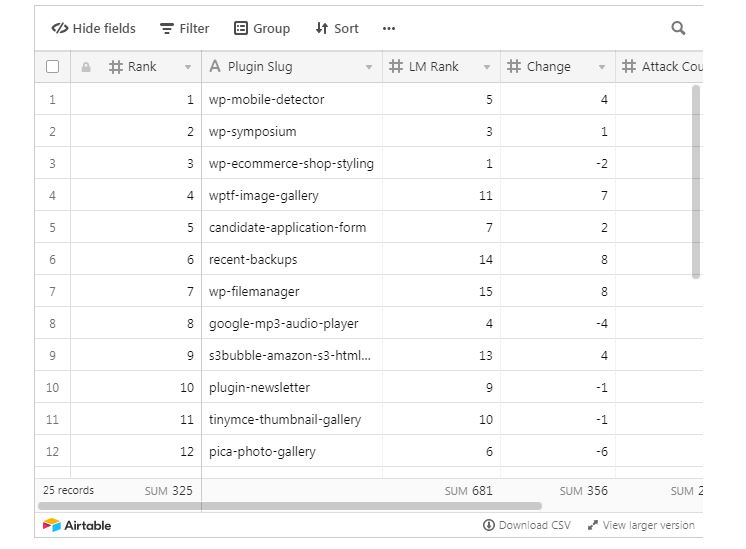 WordPress Plugins 