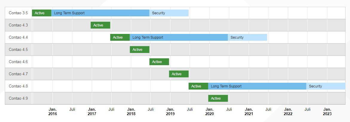 contao 2017 roadmap releaseplan