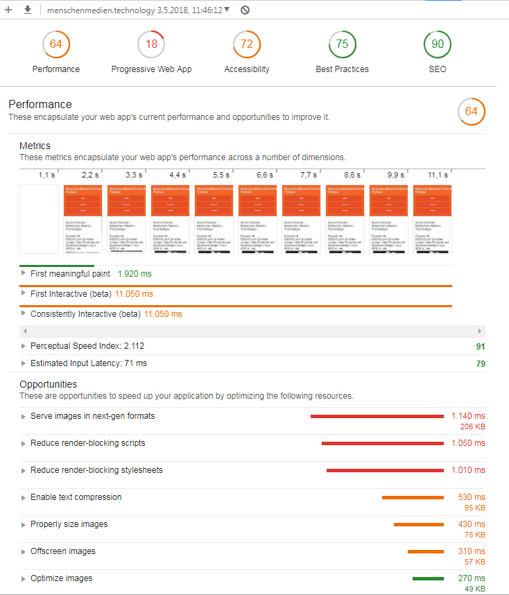 Lighhouse Audit Ergebnis