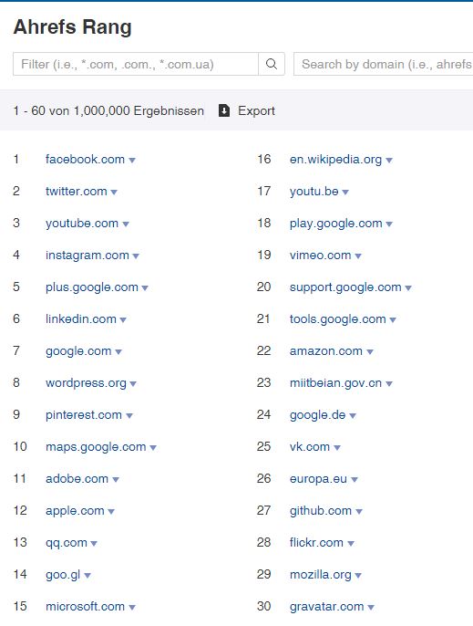 Screenshot der höchstrangigen Webistes nach Ahrefs im September 2018