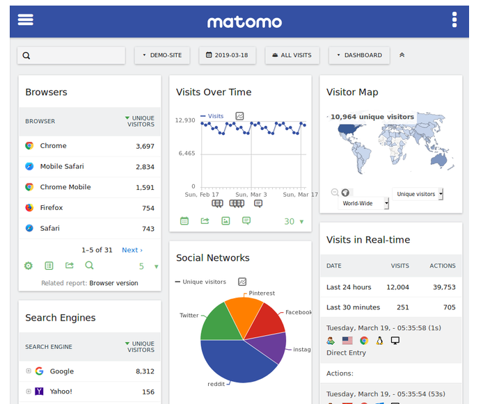 Matomo 4.4.1