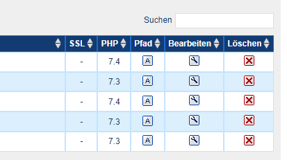 Tabelle im goneo-Kundencenter mit einer Übersicht über die angelegten "Webserver"-Einträge und Zugriff auf Optionen.