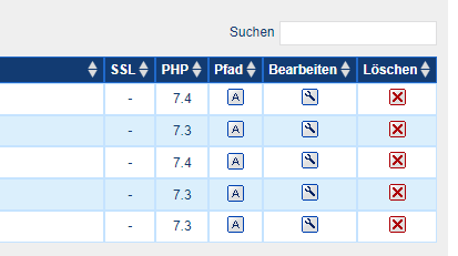 Tabelle im goneo-Kundencenter mit einer Übersicht über die angelegten "Webserver"-Einträge und Zugriff auf Optionen.  