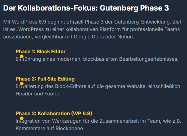 wordpress zukunft 2025: Der Kollaborations-Foku, : Gutenberg Phase 3
Mit WordPress 6.9 beginnt offiziell Phase 3 der Gutenberg-Entwicklung. Ziel ist es, WordPress zu einer kollaborativen Plattform für professionelle Teams auszubauen, vergleichbar mit Google Docs oder Notion.

Phase 1: Block Editor
Einführung eines modernen, blockbasierten Bearbeitungserlebnisses.

Phase 2: Full Site Editing
Erweiterung des Block-Editors auf die gesamte Website, einschließlich Header und Footer.

Phase 3: Kollaboration (WP 6.9)
Integration von Werkzeugen für die Zusammenarbeit im Team, wie z.B. Kommentare auf Blockebene.