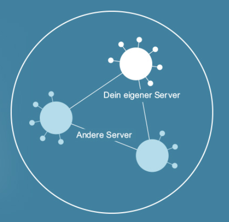 Matrix Netzwerk Federation Föderation mit anderen Servern