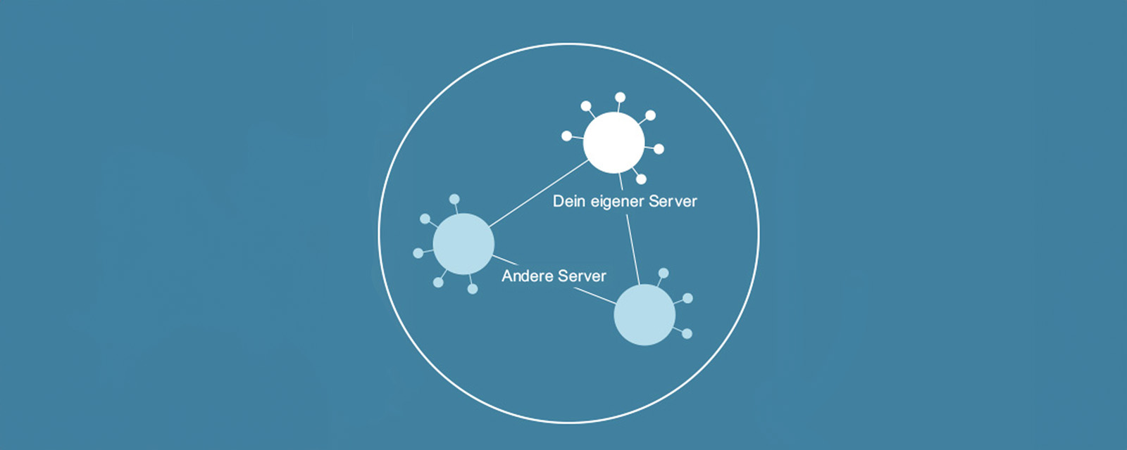 Matrix Server Federation