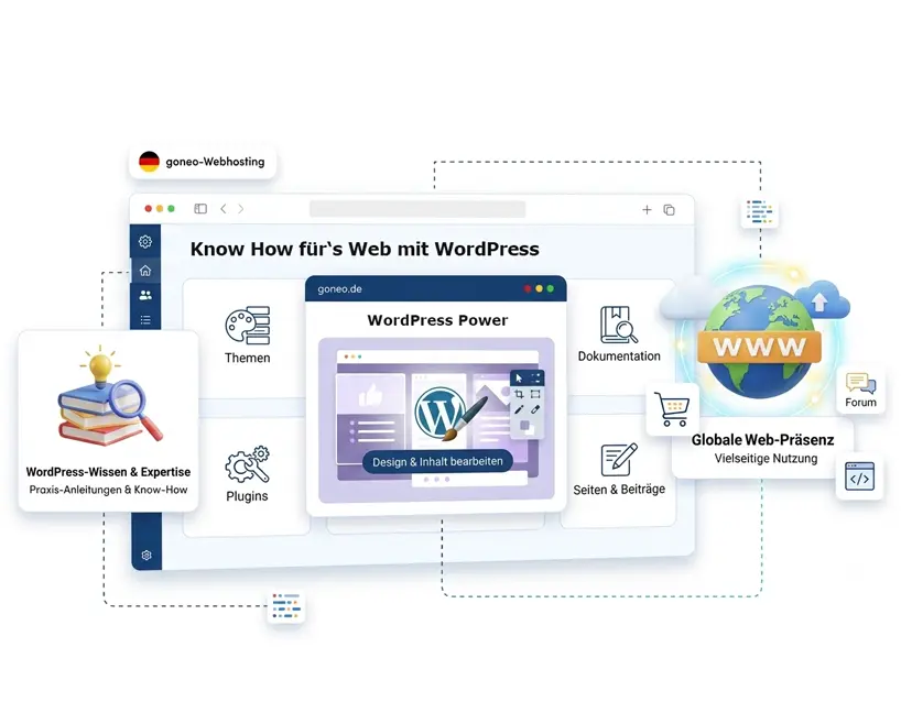 WordPress Power Know How und Tutorials