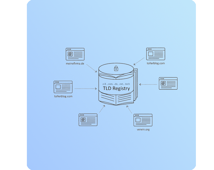 Illustration zum Konzept der Domain-Registrierung