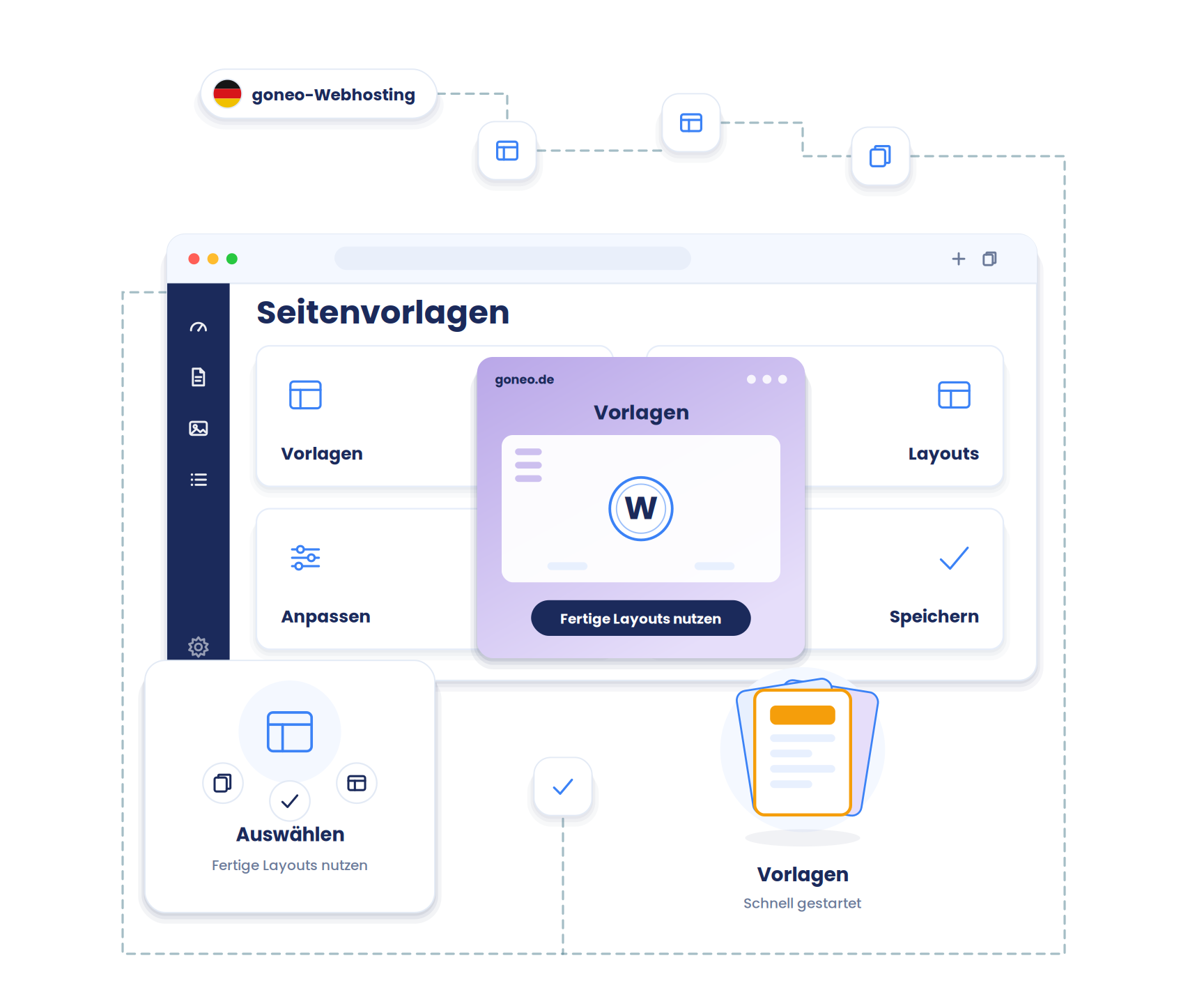 Mehrere übereinanderliegende, unterschiedlich gestaltete Seiten-Layouts (wie Schablonen), aus denen eine hervorgehoben wird. Symbolisiert Vorlagen-Auswahl.