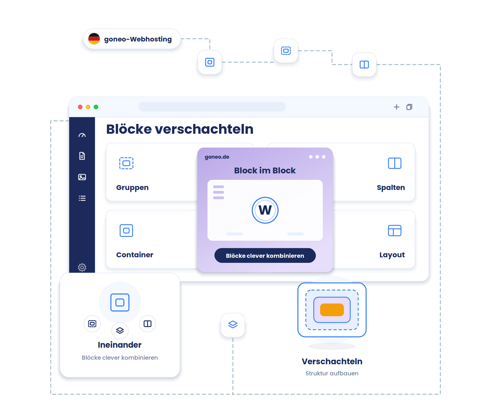 Eine stilisierte Website-Seite, bei der Kopf- und Fußbereich farblich hervorgehoben sind, mit Navigations- und Kontakt-Icons. Zeigt die Rahmen-Elemente.
