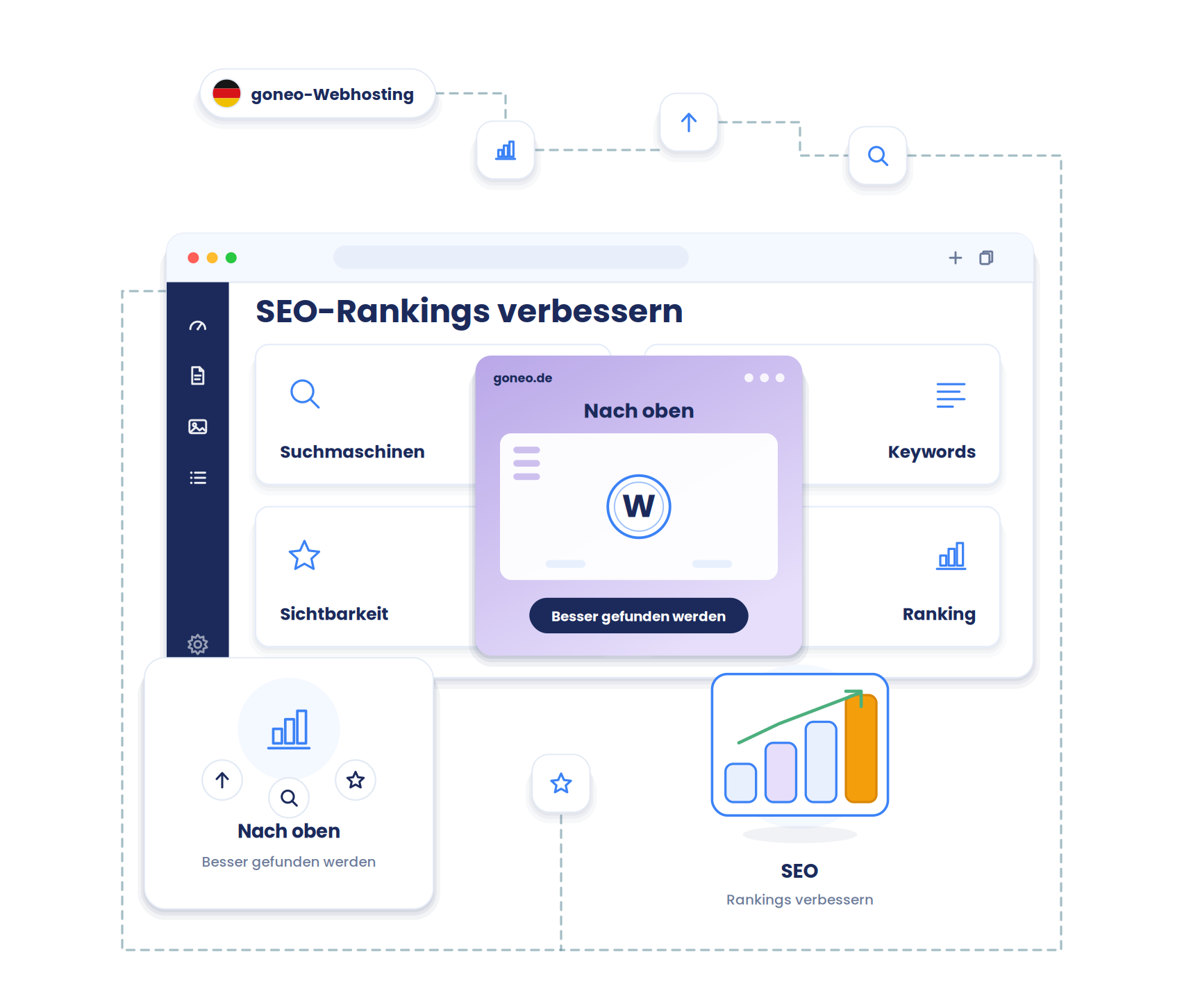 Eine aufsteigende Treppe bzw. ein Diagramm mit nach oben zeigendem Pfeil, auf dem eine WordPress-Wolke nach oben klettert. Vermittelt „nach oben in den Suchergebnissen".