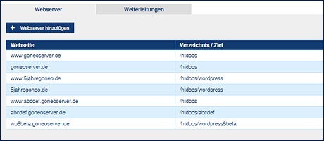 Domains